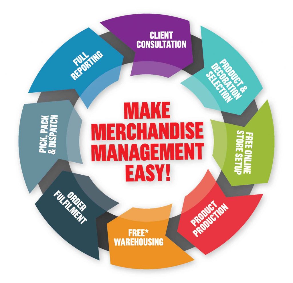 E-Commerce-images-01-1024x990